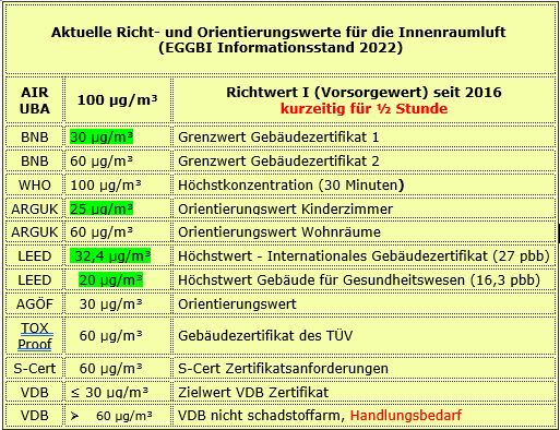 TÜV geprüfte Prävention bei Feinstaub / Leistungsstärker als alle bisher